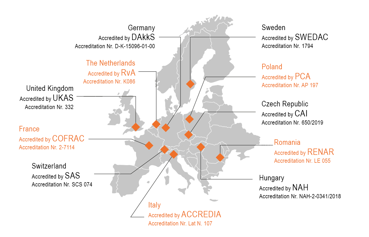 PIC_Network_map_OnSite_NOAT_XL.png